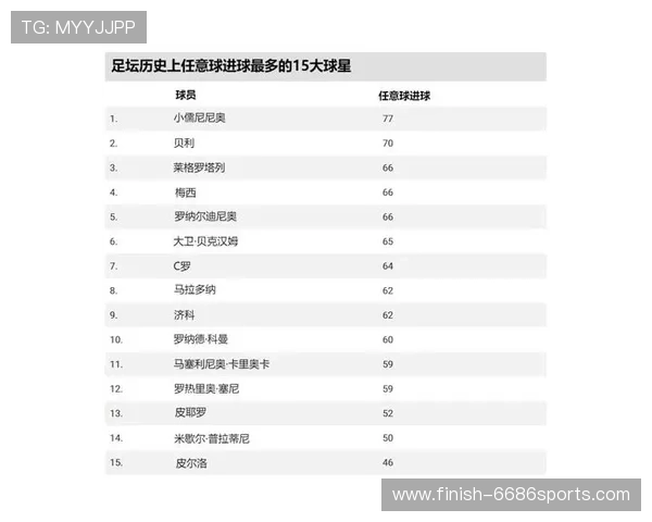 2025年现役足球球星全球排名前十名及其独特魅力分析 2025年现役足球球星全球排名前十名及其独特魅力分析